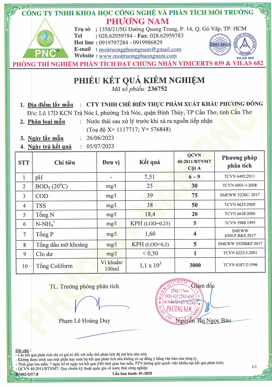 Kết quả quang trắc môi trường năm 2023