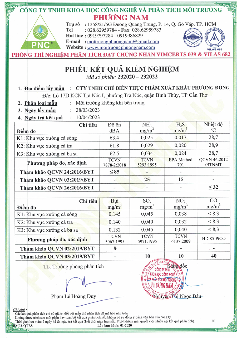 Kết quả quang trắc môi trường năm 2023