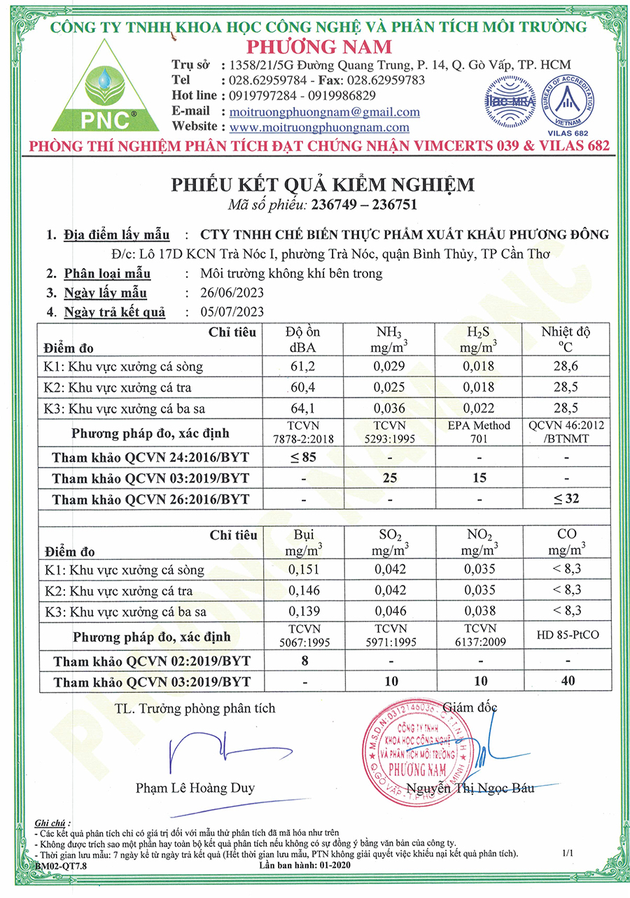 Kết quả quang trắc môi trường năm 2023